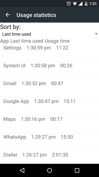 usage-statistics